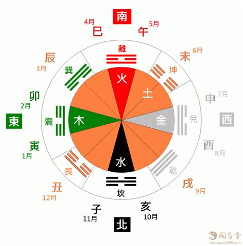 金木水火土屬性|五行、方位、顏色、生肖、天干地支等對應關係 